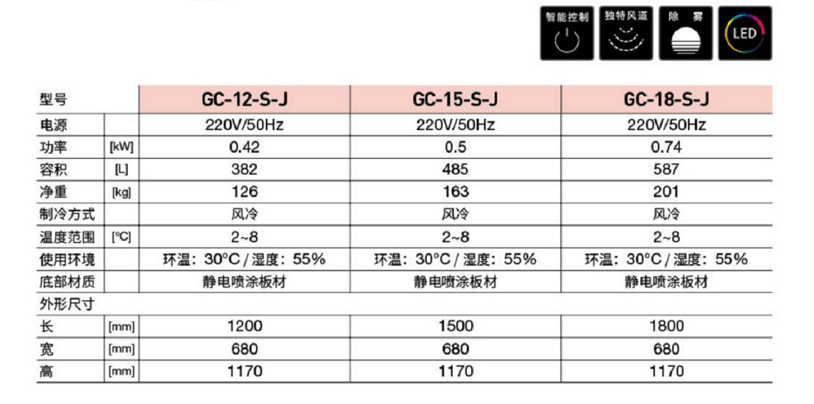 工程款直角蛋糕柜(圖1)