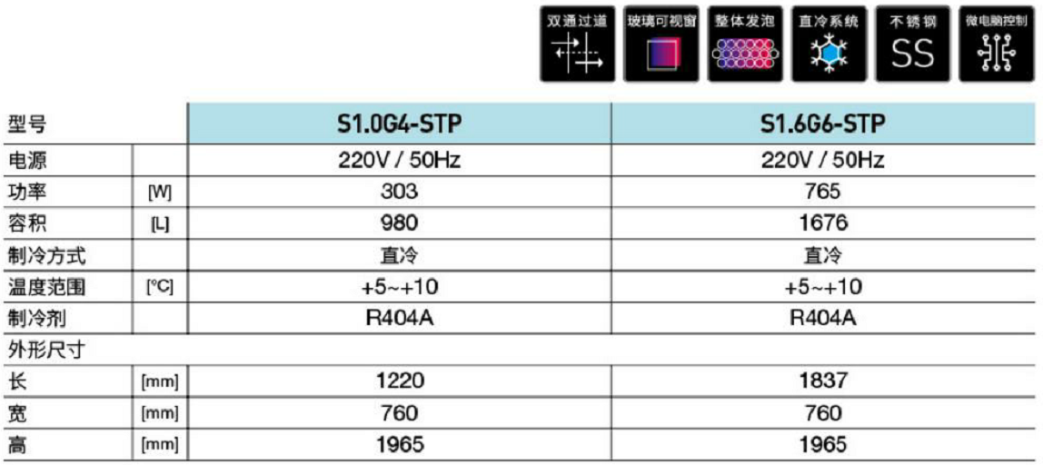 直冷雙通推拉門陳列柜(圖1)